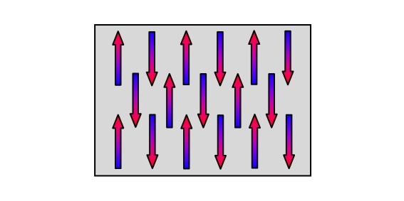 Ausrichtung Magnet Kristalle anisotrop